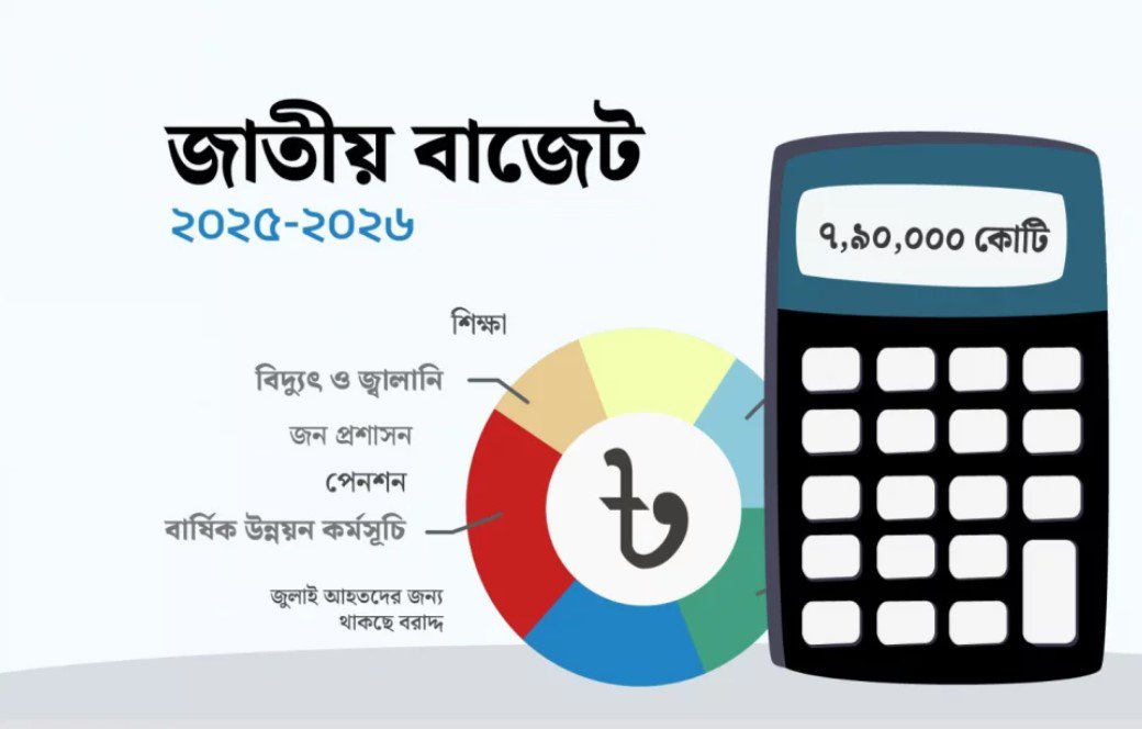২০২৫-২৬ অর্থবছরের প্রস্তাবিত বাজেট অনুমোদন